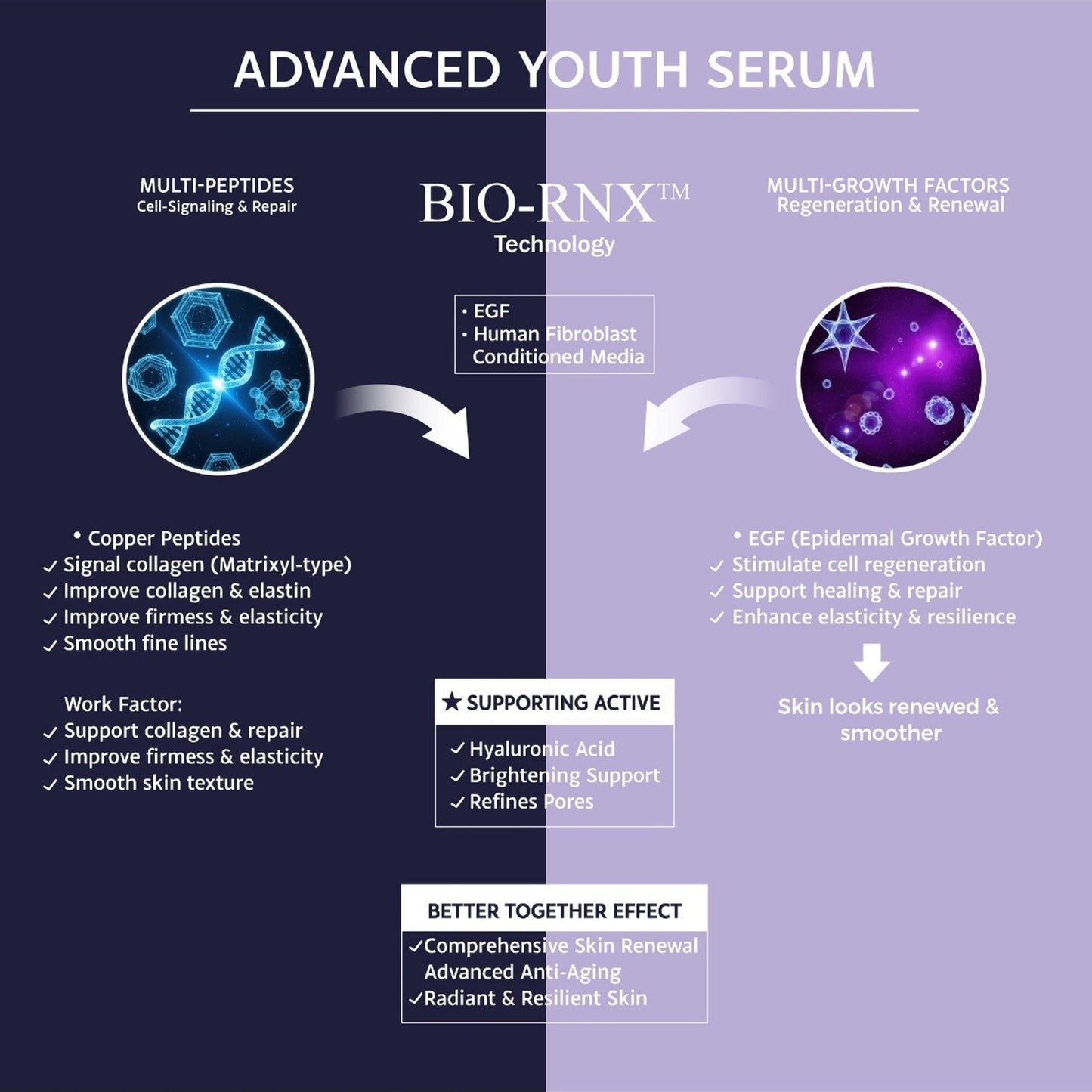 LumaSera Advanced Youth Serum,Multi Peptides+Multi Growth Factors, PDRN+EGF+Vitamin B3+Human Fibroblast Condition Media+Copper Peptides, Targets 8 Signs of Visible Aging, BIO-RNX™ Technology