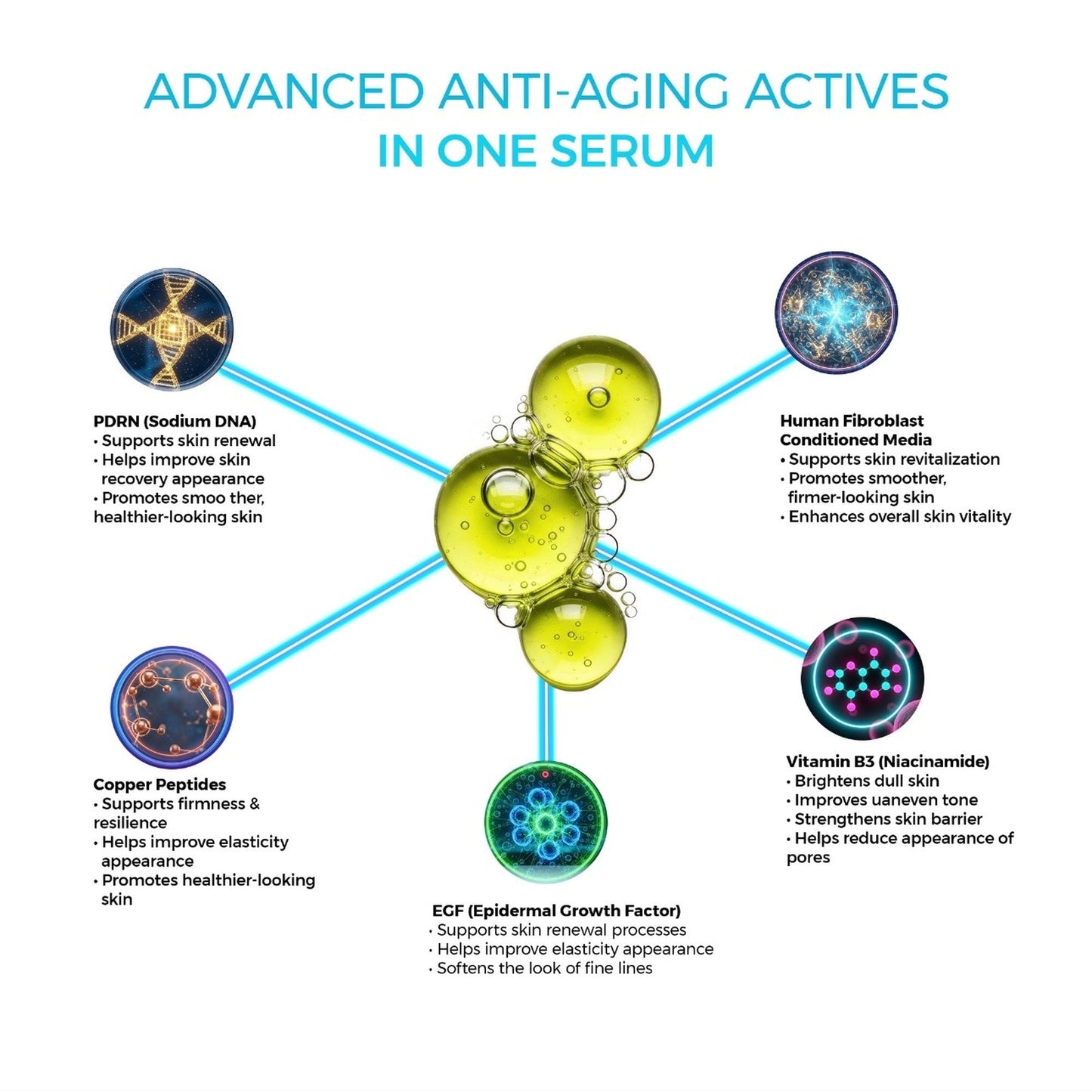 LumaSera Advanced Youth Serum,Multi Peptides+Multi Growth Factors, PDRN+EGF+Vitamin B3+Human Fibroblast Condition Media+Copper Peptides, Targets 8 Signs of Visible Aging, BIO-RNX™ Technology